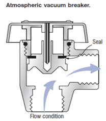 Atmospheric vacuum breaker (AVB) backflow prevention system