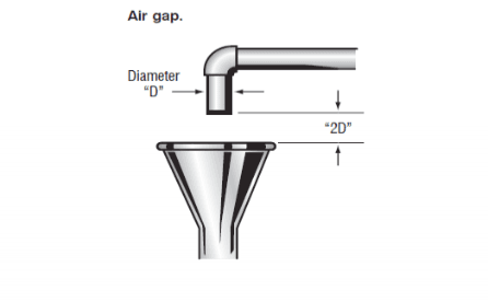 Double check valve (DCVA) backflow prevention system