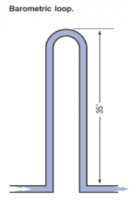 Barometric Loop backflow prevention system