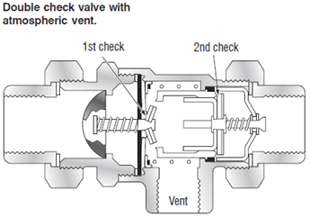Double check valve with atmospheric vent (BPIAV) backflow prevention system