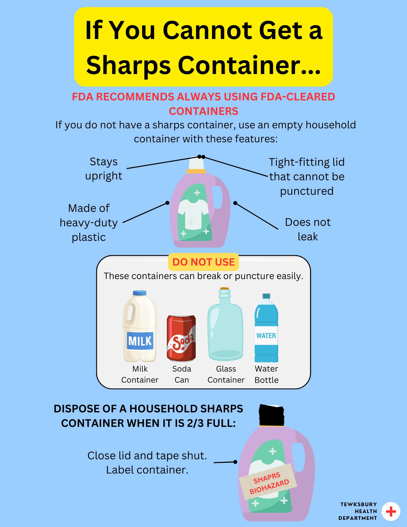 Sharps Container Guideline