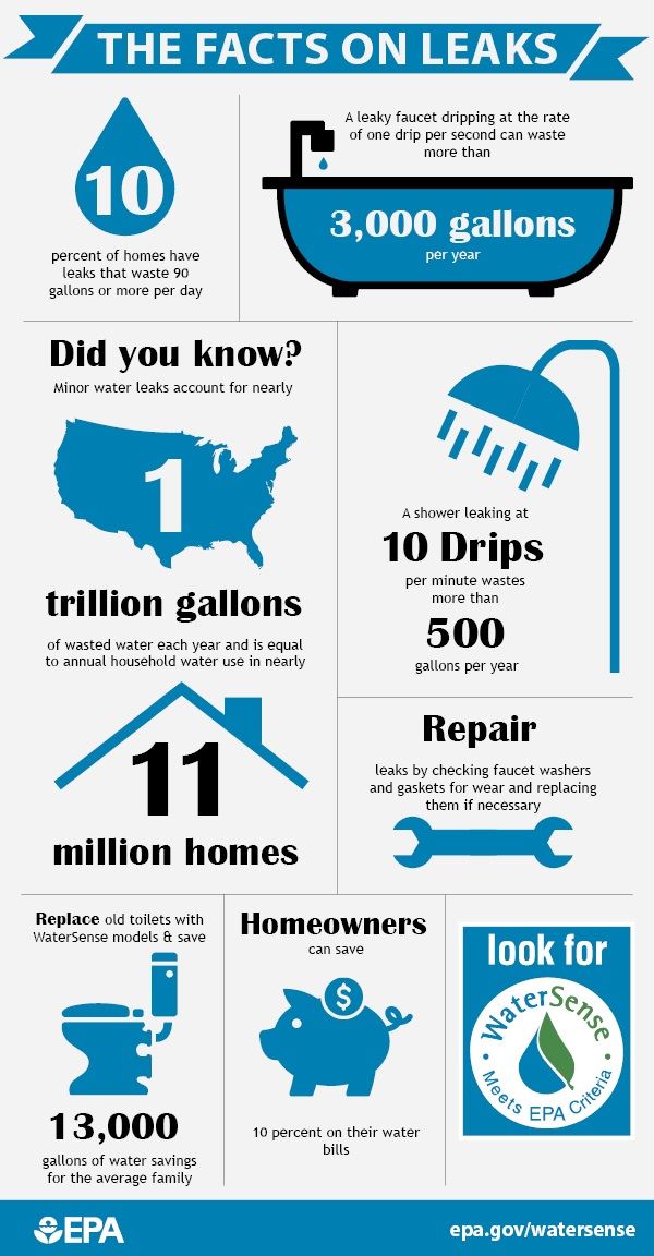 Water Leak - EPA Fact Sheet 02