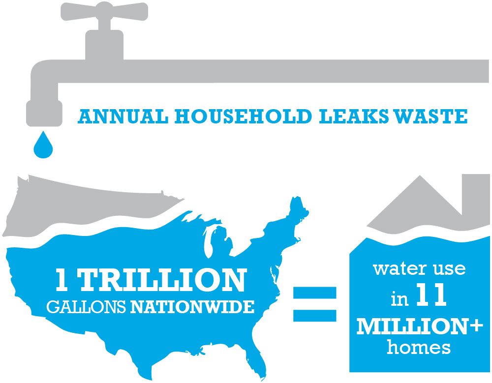 Water Leak - EPA Graphic