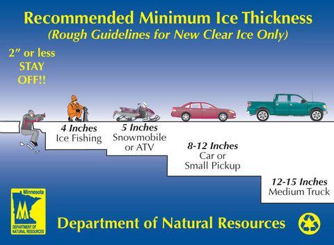 Ice Thickness Guidelines
